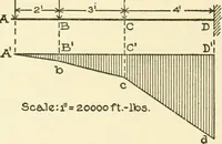 An illustration from Cyclopedia of architecture, carpentry, and building : a general reference work (1912)