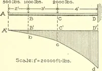 An illustration from Cyclopedia of architecture, carpentry, and building : a general reference work (1912)