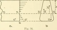 An illustration from Cyclopedia of architecture, carpentry, and building : a general reference work (1912)