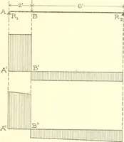 An illustration from Cyclopedia of architecture, carpentry, and building : a general reference work (1912)