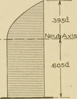An illustration from Cyclopedia of architecture, carpentry, and building : a general reference work ... (1907)