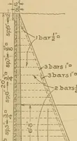 Picture 33 of 223 from Cyclopedia of architecture, carpentry, and building : a general reference work ... (1907), leaf 121