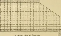 An illustration from Cyclopedia of architecture, carpentry, and building : a general reference work ... (1907)