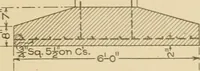 An illustration from Cyclopedia of architecture, carpentry, and building : a general reference work ... (1907)