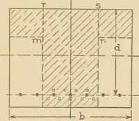 An illustration from Cyclopedia of architecture, carpentry, and building : a general reference work ... (1907)