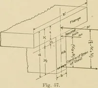 An illustration from Cyclopedia of architecture, carpentry, and building : a general reference work ... (1907)