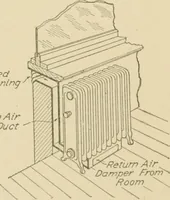 An illustration from Cyclopedia of architecture, carpentry, and building : a general reference work ... (1907)