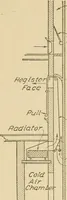 An illustration from Cyclopedia of architecture, carpentry, and building : a general reference work ... (1907)