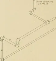 An illustration from Cyclopedia of architecture, carpentry, and building : a general reference work ... (1907)