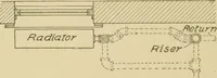 An illustration from Cyclopedia of architecture, carpentry, and building : a general reference work ... (1907)