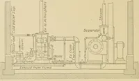 An illustration from Cyclopedia of architecture, carpentry, and building : a general reference work ... (1907)