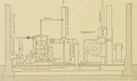 An illustration from Cyclopedia of architecture, carpentry, and building : a general reference work ... (1907)