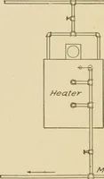 An illustration from Cyclopedia of architecture, carpentry, and building : a general reference work ... (1907)