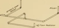 Picture 106 of 223 from Cyclopedia of architecture, carpentry, and building : a general reference work ... (1907), leaf 231