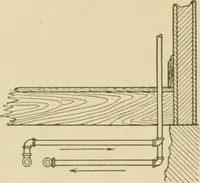 An illustration from Cyclopedia of architecture, carpentry, and building : a general reference work ... (1907)