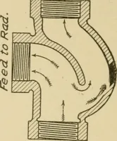 An illustration from Cyclopedia of architecture, carpentry, and building : a general reference work ... (1907)