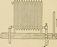 An illustration from Cyclopedia of architecture, carpentry, and building : a general reference work ... (1907)