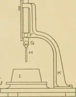 An illustration from Cyclopedia of architecture, carpentry, and building : a general reference work ... (1907)