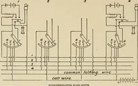 An illustration from Cyclopedia of architecture, carpentry, and building : a general reference work ... (1907)