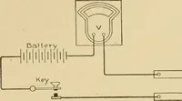 Picture 132 of 223 from Cyclopedia of architecture, carpentry, and building : a general reference work ... (1907), leaf 285