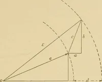 An illustration from Cyclopedia of architecture, carpentry, and building : a general reference work ... (1907)