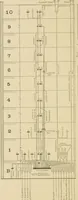 An illustration from Cyclopedia of architecture, carpentry, and building : a general reference work ... (1907)