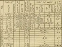 An illustration from Cyclopedia of architecture, carpentry, and building : a general reference work ... (1907)