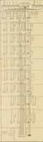 An illustration from Cyclopedia of architecture, carpentry, and building : a general reference work ... (1907)