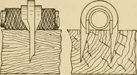 An illustration from Cyclopedia of architecture, carpentry, and building : a general reference work ... (1907)