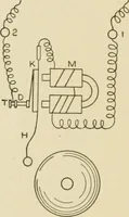 An illustration from Cyclopedia of architecture, carpentry, and building : a general reference work ... (1907)