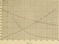 An illustration from Cyclopedia of architecture, carpentry, and building : a general reference work ... (1907)