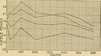 Picture 176 of 223 from Cyclopedia of architecture, carpentry, and building : a general reference work ... (1907), leaf 351
