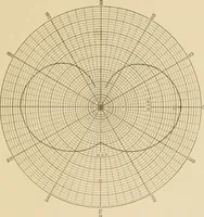 An illustration from Cyclopedia of architecture, carpentry, and building : a general reference work ... (1907)