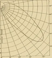 An illustration from Cyclopedia of architecture, carpentry, and building : a general reference work ... (1907)