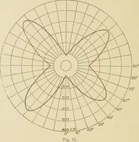 An illustration from Cyclopedia of architecture, carpentry, and building : a general reference work ... (1907)