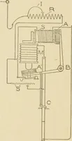 An illustration from Cyclopedia of architecture, carpentry, and building : a general reference work ... (1907)