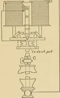 An illustration from Cyclopedia of architecture, carpentry, and building : a general reference work ... (1907)