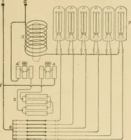 An illustration from Cyclopedia of architecture, carpentry, and building : a general reference work ... (1907)