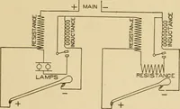 An illustration from Cyclopedia of architecture, carpentry, and building : a general reference work ... (1907)