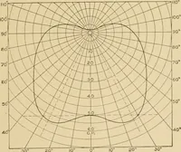 An illustration from Cyclopedia of architecture, carpentry, and building : a general reference work ... (1907)