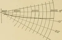 An illustration from Cyclopedia of architecture, carpentry, and building : a general reference work ... (1907)