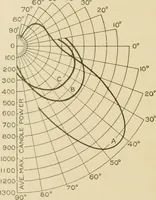 An illustration from Cyclopedia of architecture, carpentry, and building : a general reference work ... (1907)