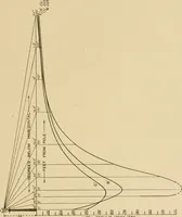 An illustration from Cyclopedia of architecture, carpentry, and building : a general reference work ... (1907)