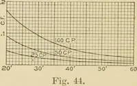 An illustration from Cyclopedia of architecture, carpentry, and building : a general reference work ... (1907)