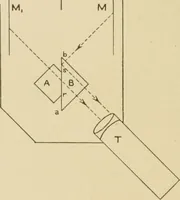 An illustration from Cyclopedia of architecture, carpentry, and building : a general reference work ... (1907)