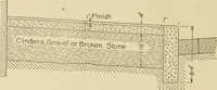 An illustration from Cyclopedia of architecture, carpentry, and building : a general reference work ... (1907)