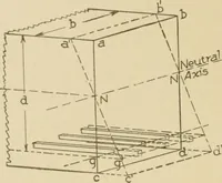 Picture 24 of 223 from Cyclopedia of architecture, carpentry, and building : a general reference work ... (1907), leaf 80