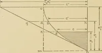 An illustration from Cyclopedia of architecture, carpentry, and building : a general reference work ... (1907)