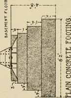 An illustration from Cyclopedia of architecture, carpentry, and building : a general reference work ... (1907)