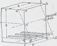 Picture 73 of 200 from Cyclopedia of architecture, carpentry, and building : a general reference work (1912), leaf 235